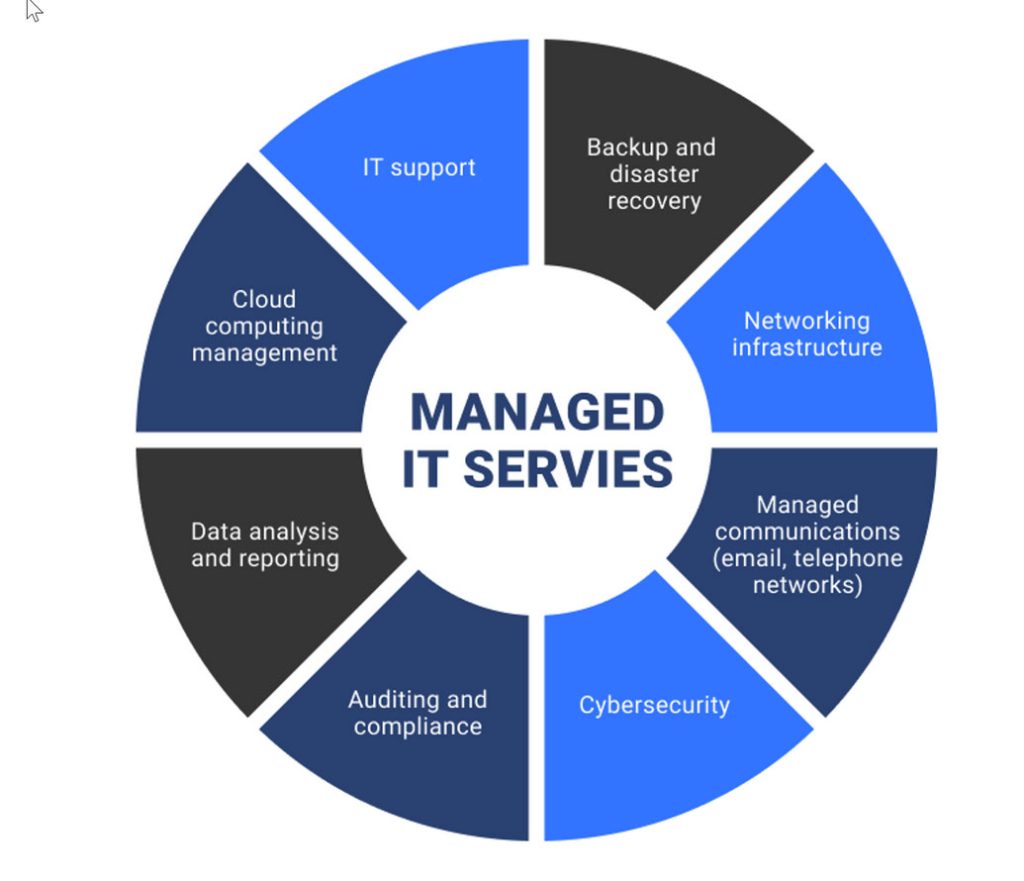 8 Reasons to Partner With an MSP - AH Technology